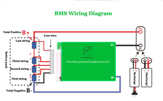 20S 60V 70A LiFePO4 배터리 종합 관리시스템 공통 포트 PCB